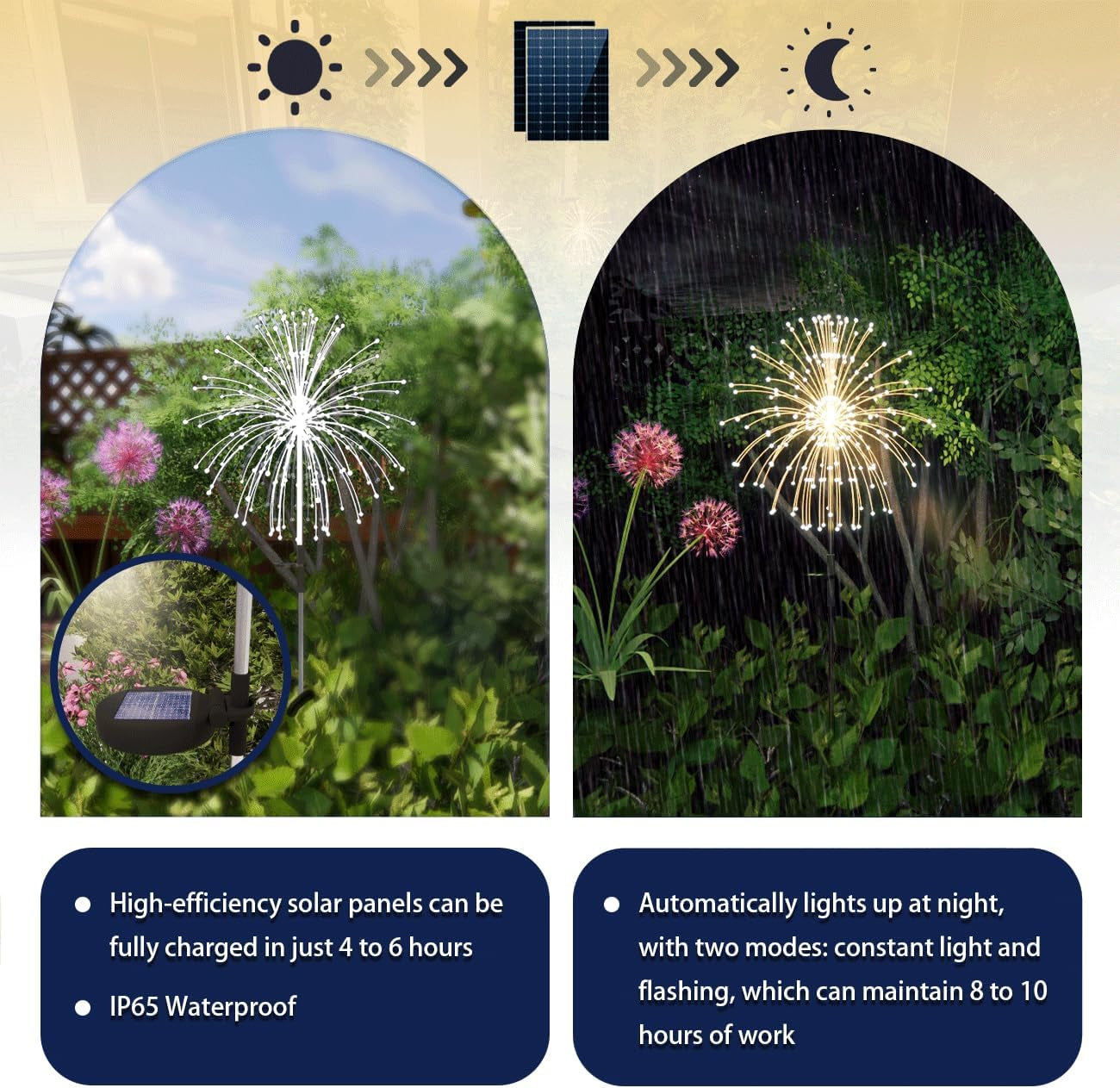 2 Pack Decorative Solar Outdoor Lights, Oval, Warmwhite, 8 Lighting Modes, Firework Lights for Garden, Patio, Countryside Pathways, Parties